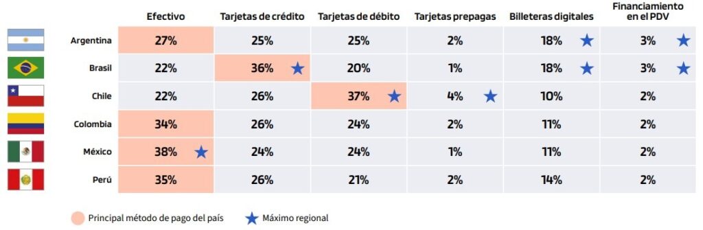 medios de pago, blog lideres apla